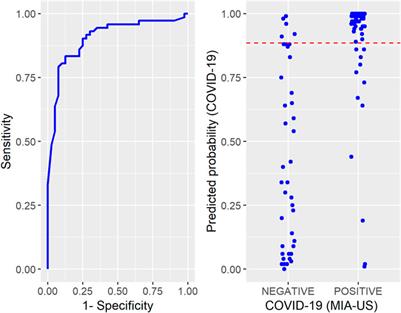 Rapid Mortality Surveillance of COVID-19 Using Verbal Autopsy